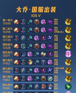 大乔怎么出装,技能搭配思路,实战节奏把控 大乔怎么出装,技能搭配思路,实战节奏把控