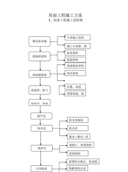 屋顶怎么做,施工流程详解,材料选择建议 屋顶怎么做,施工流程详解,材料选择建议
