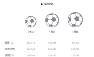 如何挑足球,看懂材质与尺寸,选对适合的球 如何挑足球,看懂材质与尺寸,选对适合的球