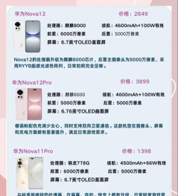 华为手机怎么买,渠道选择多,价格差异大 华为手机怎么买,渠道选择多,价格差异大