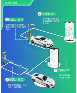 怎么找充电桩,快速定位,解决充电难题 怎么找充电桩,快速定位,解决充电难题