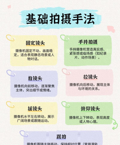 自己怎么拍视频,掌握基础技巧,轻松上手创作 自己怎么拍视频,掌握基础技巧,轻松上手创作