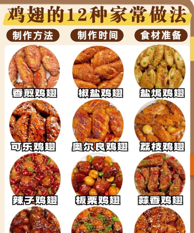 炸鸡怎么弄,家常做法,外酥里嫩 炸鸡怎么弄,家常做法,外酥里嫩