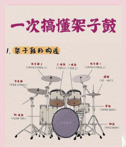 怎么敲鼓,掌握基础节奏,轻松入门不费力 怎么敲鼓,掌握基础节奏,轻松入门不费力