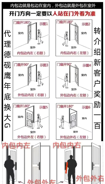 大门怎么开,常见问题,解决方向 大门怎么开,常见问题,解决方向