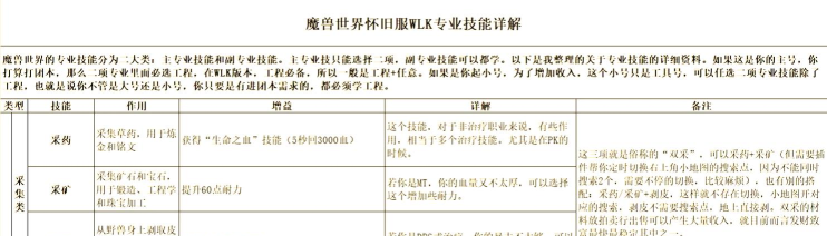 魔兽怎么赚钱,新手入门指南,快速上手技巧 魔兽怎么赚钱,新手入门指南,快速上手技巧