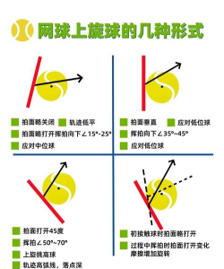 如何发旋球,掌握旋转技巧,提升实战水平 如何发旋球,掌握旋转技巧,提升实战水平