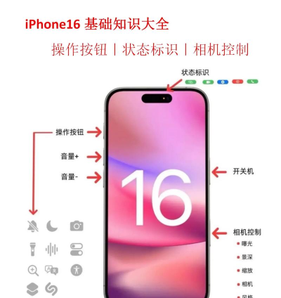 苹果的手机怎么样,功能体验如何,适合哪些人用 苹果的手机怎么样,功能体验如何,适合哪些人用