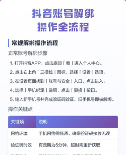 手机号码怎么解绑,常见场景分析,实用操作指南 手机号码怎么解绑,常见场景分析,实用操作指南