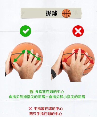 怎么练投篮,提升命中率,掌握正确姿势 怎么练投篮,提升命中率,掌握正确姿势