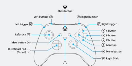 xbox手柄如何开机,新手常见疑问,操作步骤详解 xbox手柄如何开机,新手常见疑问,操作步骤详解