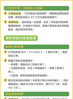拼多多的订单如何取消,操作步骤详解,常见问题解答 拼多多的订单如何取消,操作步骤详解,常见问题解答