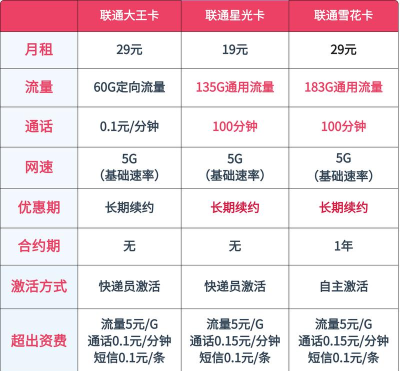 大王卡怎么用,流量怎么算,套餐怎么选 大王卡怎么用,流量怎么算,套餐怎么选