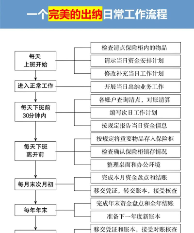 出纳如何管理,掌握核心要点,提升工作效率 出纳如何管理,掌握核心要点,提升工作效率