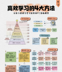 一起学怎么样,学习效果如何,适合哪些人 一起学怎么样,学习效果如何,适合哪些人