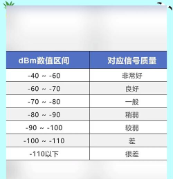 手机如何测试信号,掌握方法,快速判断 手机如何测试信号,掌握方法,快速判断
