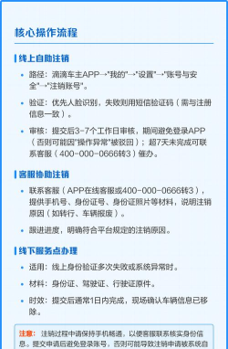 滴滴司机账号注销,操作步骤详解,常见问题解答 滴滴司机账号注销,操作步骤详解,常见问题解答