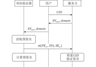 icloud怎么登录,常见问题,解决方向 icloud怎么登录,常见问题,解决方向