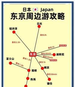 东京怎么玩,行程规划,景点推荐 东京怎么玩,行程规划,景点推荐