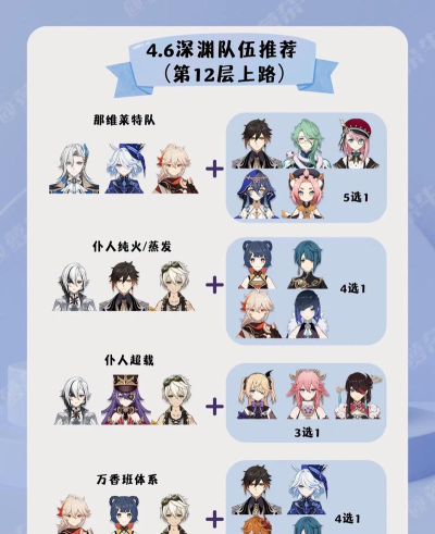 如何打深渊,提升通关效率,掌握核心技巧 如何打深渊,提升通关效率,掌握核心技巧