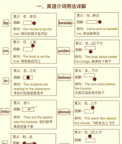 in怎么用,快速上手,轻松掌握 in怎么用,快速上手,轻松掌握