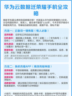 如何云备份手机通讯录,确保数据安全,实现轻松迁移 如何云备份手机通讯录,确保数据安全,实现轻松迁移
