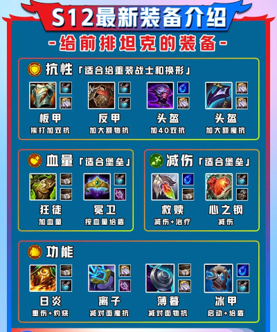 装备怎么写,提升游戏体验,打造个性角色 装备怎么写,提升游戏体验,打造个性角色