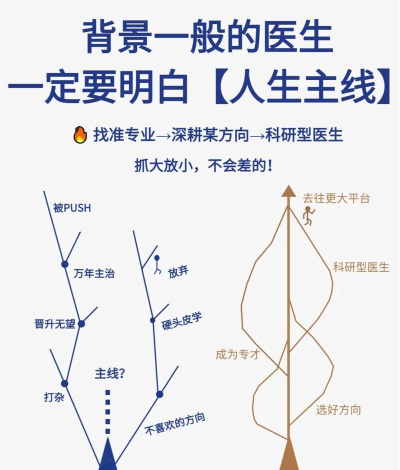 医生怎么赚钱,收入来源分析,职业发展路径 医生怎么赚钱,收入来源分析,职业发展路径