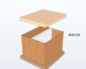 如何作蜂箱,材料选择,制作步骤 如何作蜂箱,材料选择,制作步骤