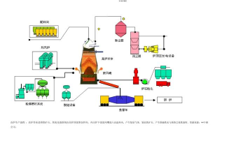 怎么炼钢,掌握核心步骤,了解关键工艺 怎么炼钢,掌握核心步骤,了解关键工艺