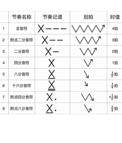 节拍怎么看,掌握基本方法,轻松跟上节奏 节拍怎么看,掌握基本方法,轻松跟上节奏