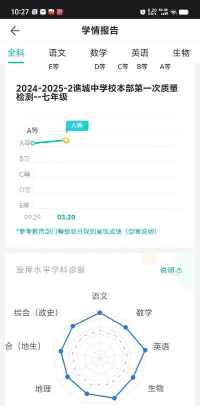 智学网查成绩,操作步骤详解,常见问题解答 智学网查成绩,操作步骤详解,常见问题解答