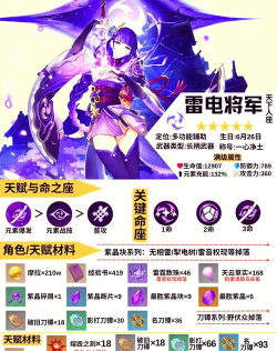 雷神怎么获得,角色获取方式,新手必看指南 雷神怎么获得,角色获取方式,新手必看指南