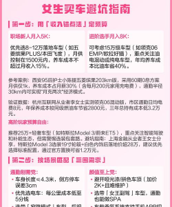 如何到好车,选车技巧,避坑指南 如何到好车,选车技巧,避坑指南