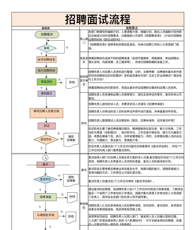 如何进研究所,了解招聘流程,掌握面试技巧 如何进研究所,了解招聘流程,掌握面试技巧