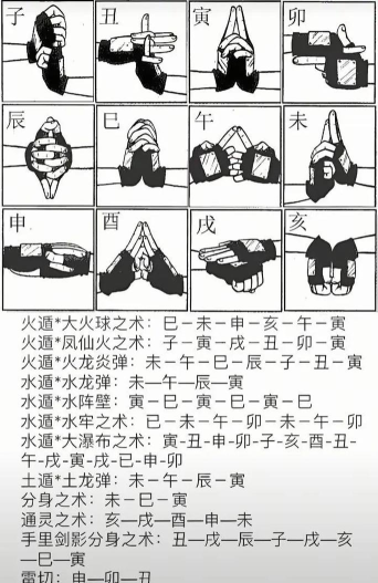 火影怎么变身,掌握核心技巧,实现华丽转变 火影怎么变身,掌握核心技巧,实现华丽转变