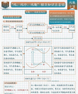 风怎么背,理解记忆要点,掌握高效方法 风怎么背,理解记忆要点,掌握高效方法