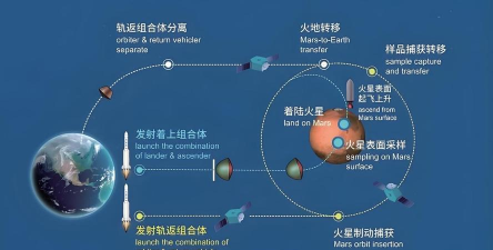怎么去火星,技术挑战巨大,人类探索之路 怎么去火星,技术挑战巨大,人类探索之路