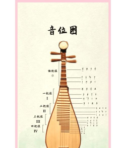 琵琶怎么调音,新手常见问题,实用方法分享 琵琶怎么调音,新手常见问题,实用方法分享