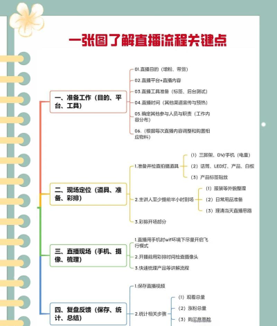 怎么在虎牙直播,快速上手流程,新手避坑指南 怎么在虎牙直播,快速上手流程,新手避坑指南