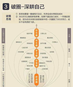 如何返魂,理解核心概念,掌握基本方法 如何返魂,理解核心概念,掌握基本方法