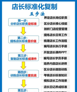 新店长如何,快速上手工作,掌握管理技巧 新店长如何,快速上手工作,掌握管理技巧