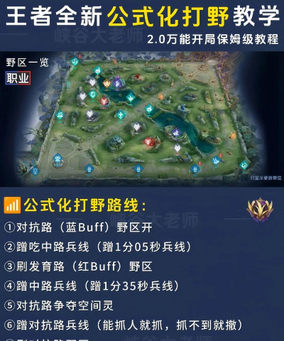 怎么玩好打野,掌握核心节奏,提升游戏胜率 怎么玩好打野,掌握核心节奏,提升游戏胜率