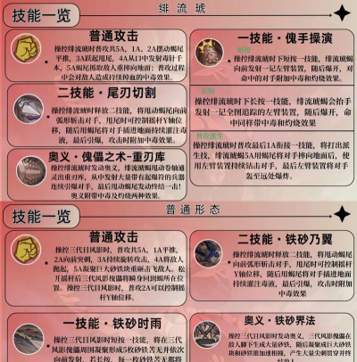 蝎子怎么玩,技能连招技巧,实战打法思路 蝎子怎么玩,技能连招技巧,实战打法思路