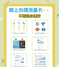流量包怎么用,快速上手,避免浪费 流量包怎么用,快速上手,避免浪费
