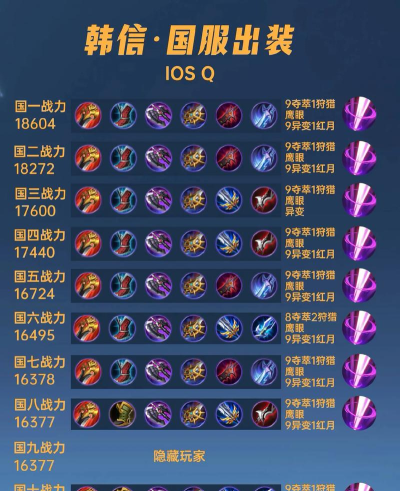 王者荣耀如何玩好韩信,掌握核心技巧,提升实战表现 王者荣耀如何玩好韩信,掌握核心技巧,提升实战表现