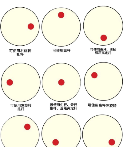 如何罚点球,掌握关键技巧,提升命中率 如何罚点球,掌握关键技巧,提升命中率