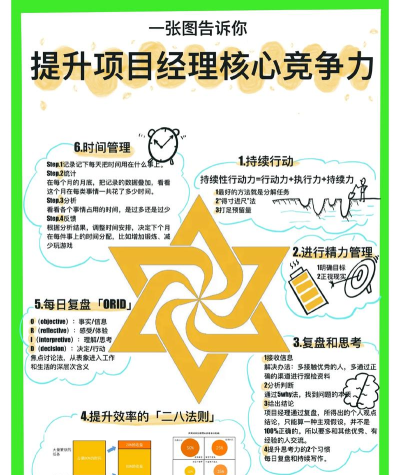 如何分析建筑,掌握核心方法,提升专业判断 如何分析建筑,掌握核心方法,提升专业判断