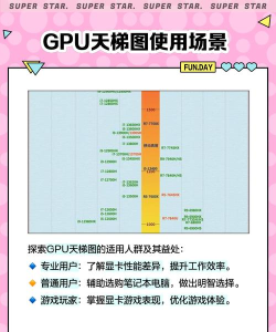 怎么看gpu,了解核心参数,判断性能高低 怎么看gpu,了解核心参数,判断性能高低