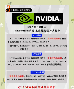 gpu怎么看,性能如何判断,参数怎么选 gpu怎么看,性能如何判断,参数怎么选